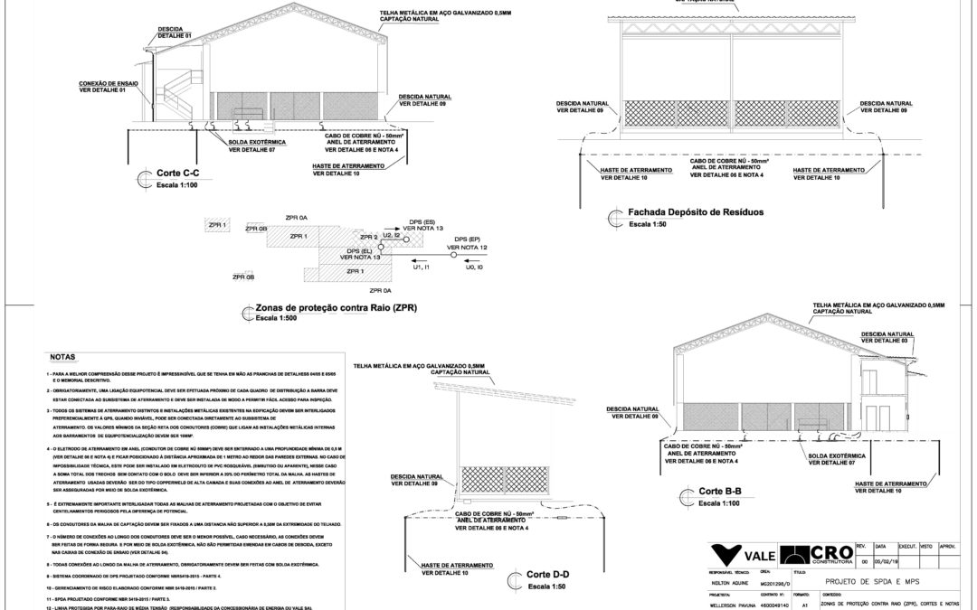 Projetos de SPDA – Vale S.A.